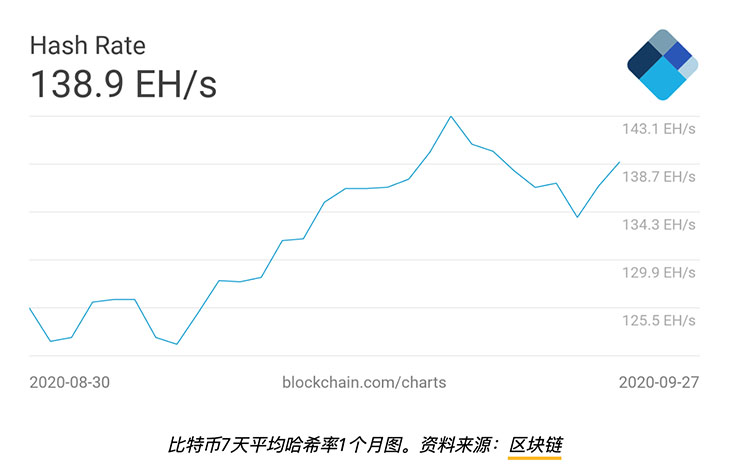 特朗普、税收与黑客：本周影响比特币价格的5件事