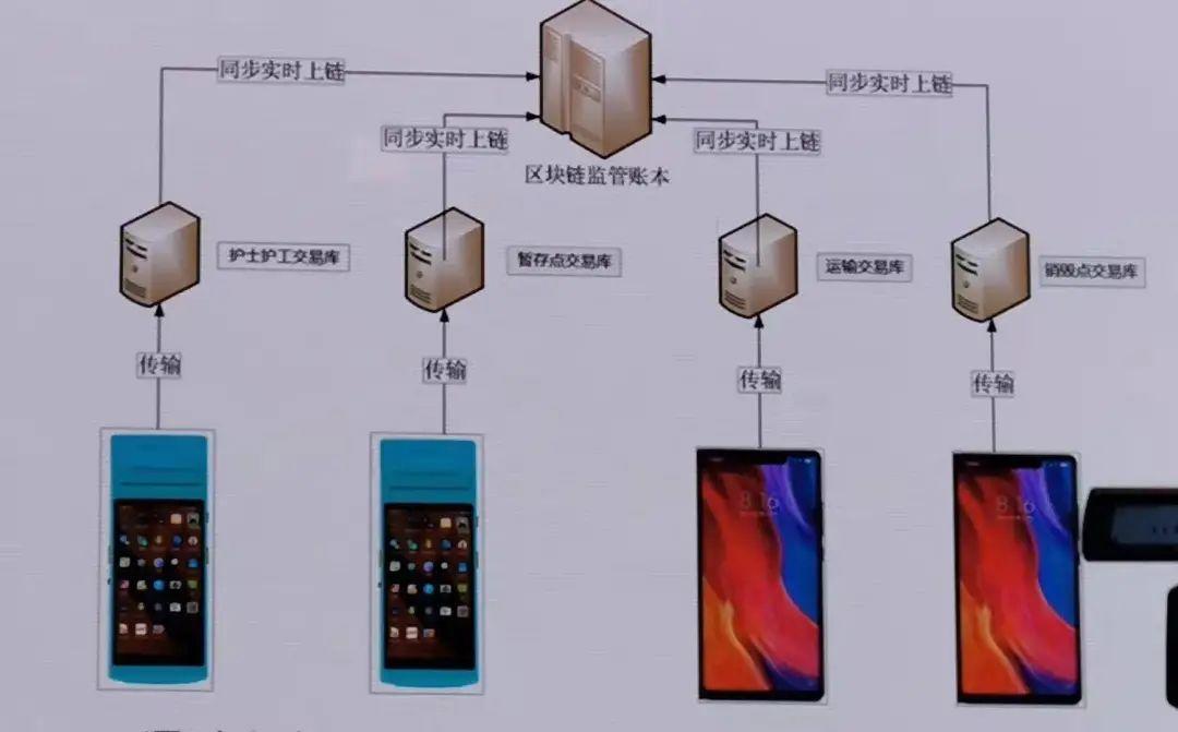 区块链赋能医疗产业报告