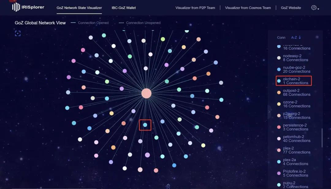 IRISnet 和 OKChain 合作支持 DeFi 应用链及跨链生态发展