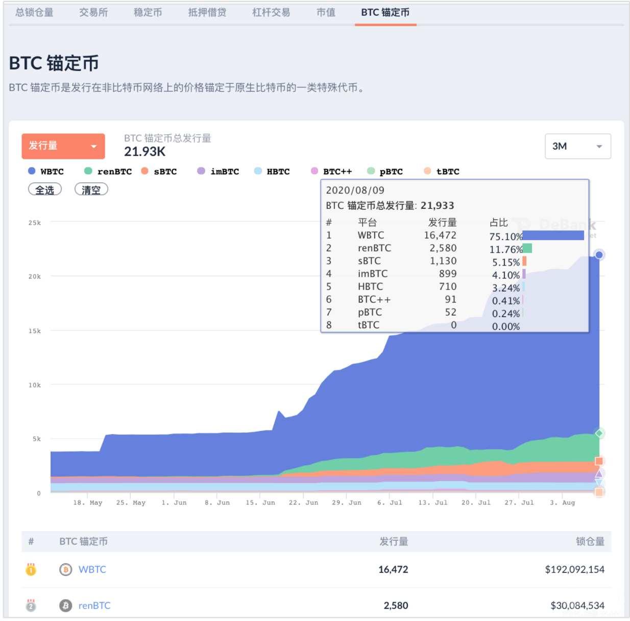 一些常用的Defi查询工具