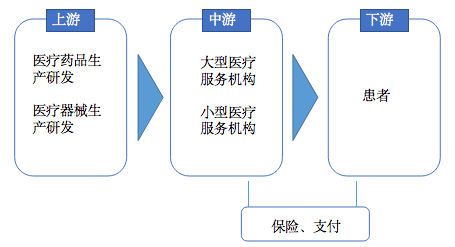 区块链赋能医疗产业报告