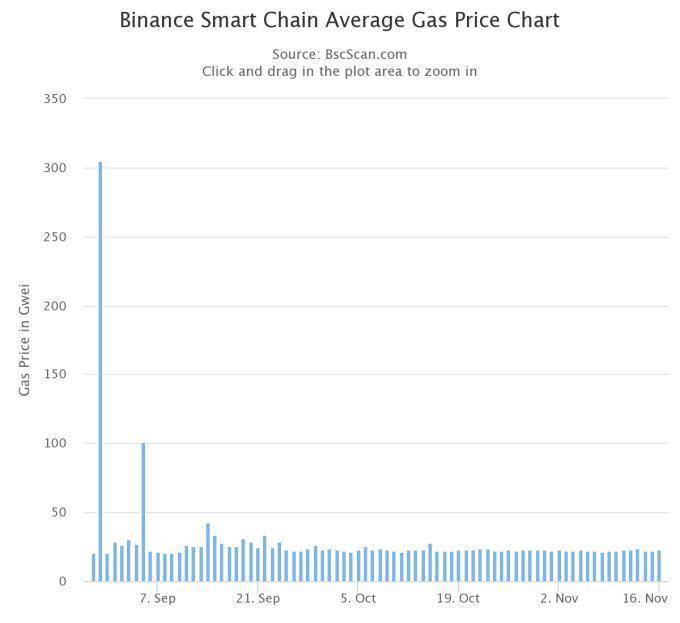 科银解读 | 币安智能链（Binance Smart Chain）将助推 Defi 开放金融生态