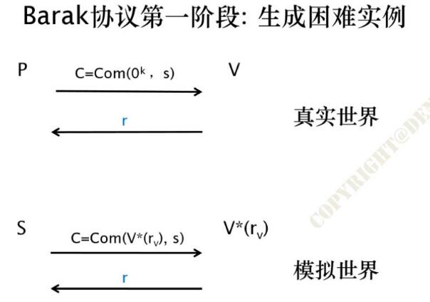 零知识证明系列专题（二）：一个个人化的视角：零知识、模拟与归约