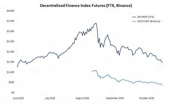 科银解读 | 币安智能链（Binance Smart Chain）将助推 Defi 开放金融生态