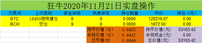 数字货币：比特币价格随时可能突破历史新高的4个原因