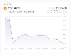 Linear测试网今日上线交易所功能！