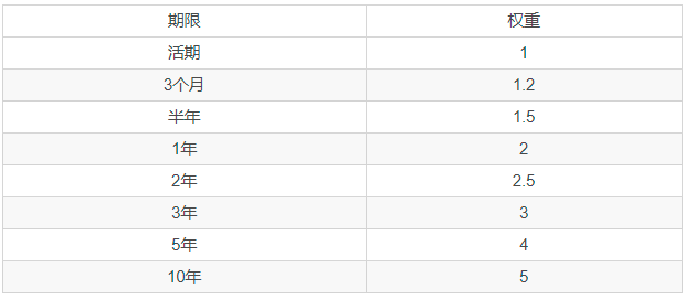 AMA：Nerve如何构建数字资产跨链互通之桥？