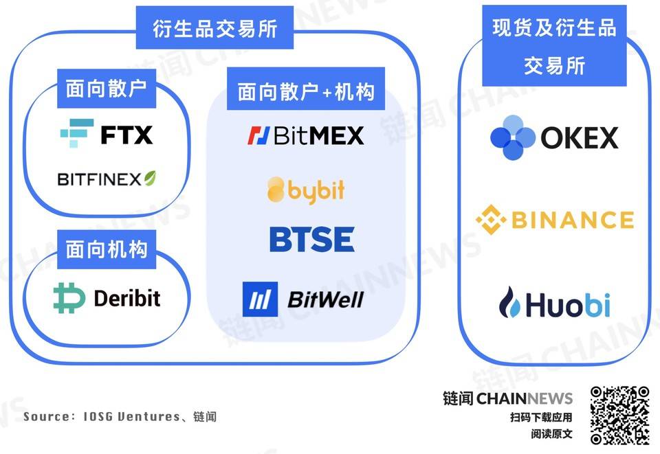 Bebt交易所：新生代 BitWell 潜力何在？