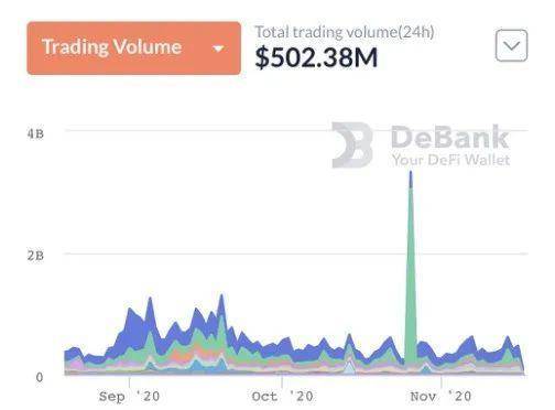 科银解读 | 币安智能链（Binance Smart Chain）将助推 Defi 开放金融生态