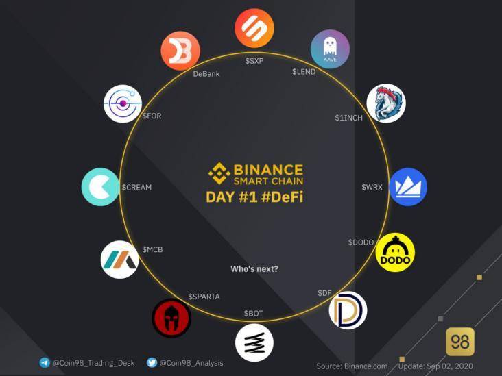 科银解读 | 币安智能链（Binance Smart Chain）将助推 Defi 开放金融生态