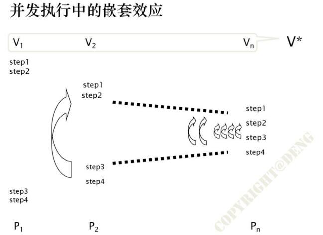 零知识证明系列专题（二）：一个个人化的视角：零知识、模拟与归约