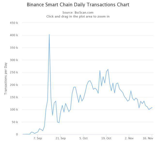 科银解读 | 币安智能链（Binance Smart Chain）将助推 Defi 开放金融生态