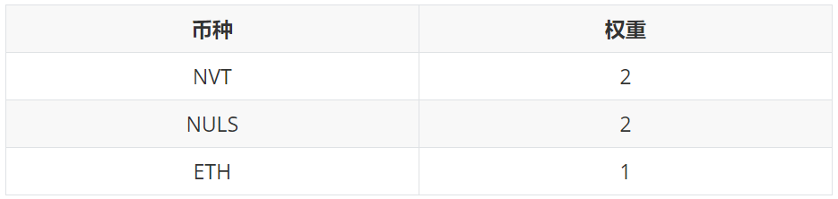 AMA：Nerve如何构建数字资产跨链互通之桥？