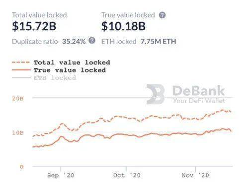 科银解读 | 币安智能链（Binance Smart Chain）将助推 Defi 开放金融生态