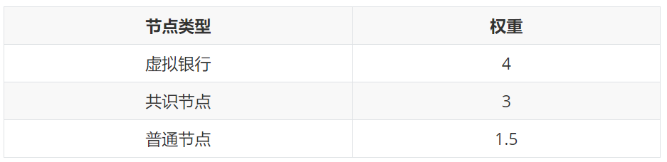 AMA：Nerve如何构建数字资产跨链互通之桥？