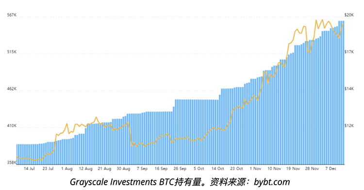 四个关键比特币价格指标解释为什么投资者现在每每逢低买入