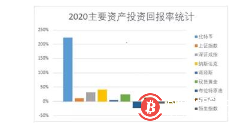 比特币成全球第20大货币，未来走势两个猜想，不看你会后悔的！