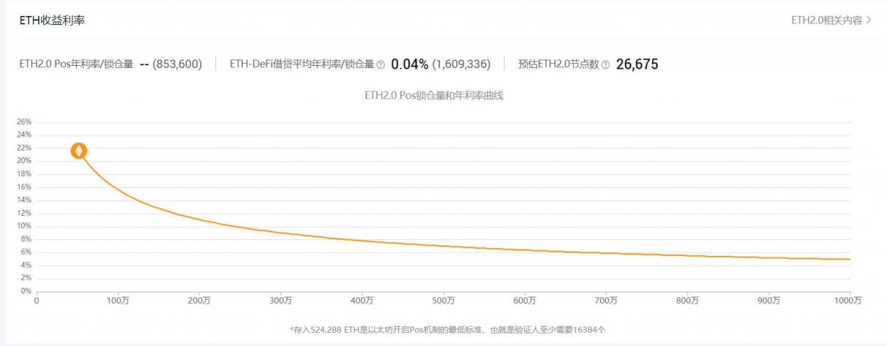 以太坊2.0对矿工有什么影响？