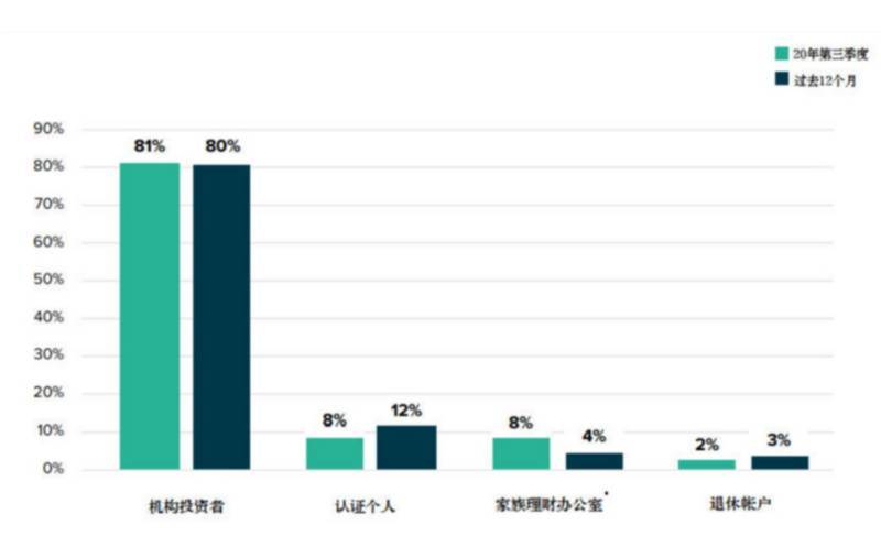 ​比特币突破2万美元，创历史新高，是谁注入了