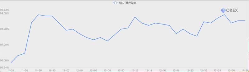 ​2020年最后3天，比特币能否冲上3万美元？