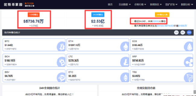 ​BTC强势冲击25000美金，你的手上有几枚比特币？