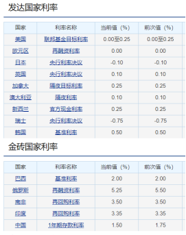 比特币价格屡破新高，普通人如何拥有第一个比特币？