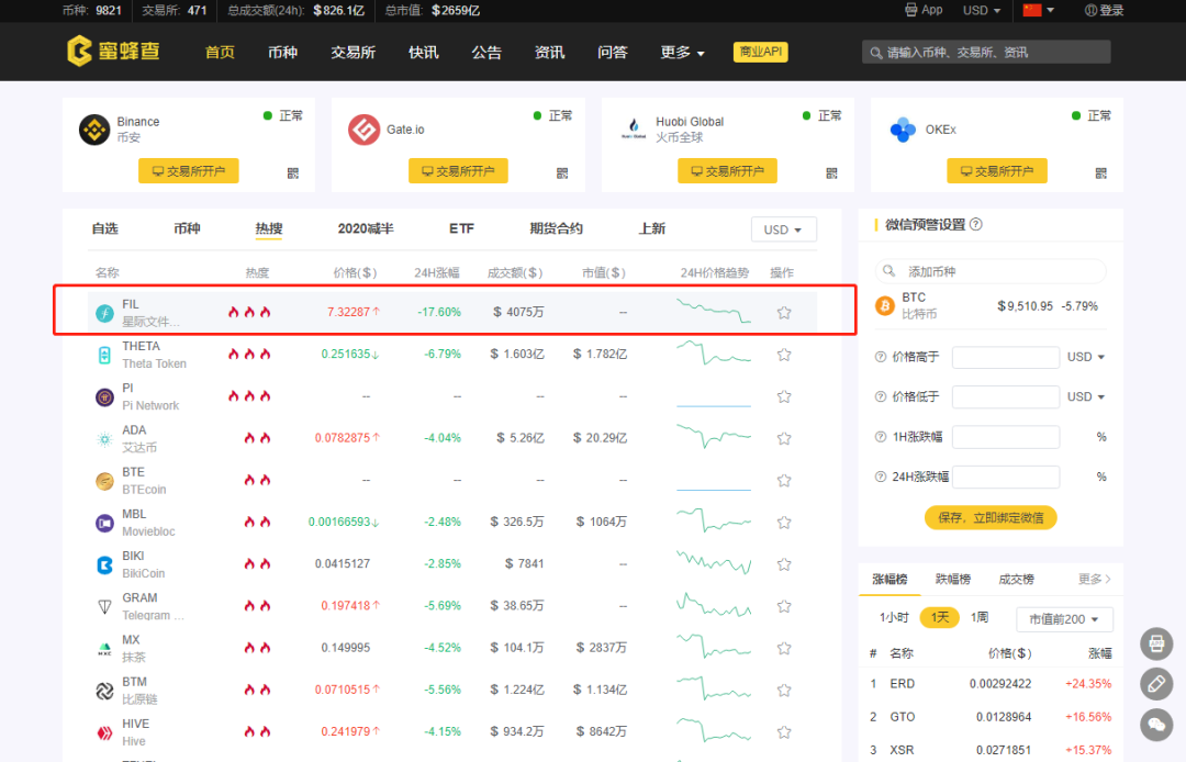 Filecoin能上1000$ ？！或引爆下一轮牛市!