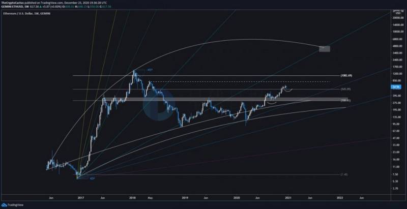 ​2020年最后3天，比特币能否冲上3万美元？