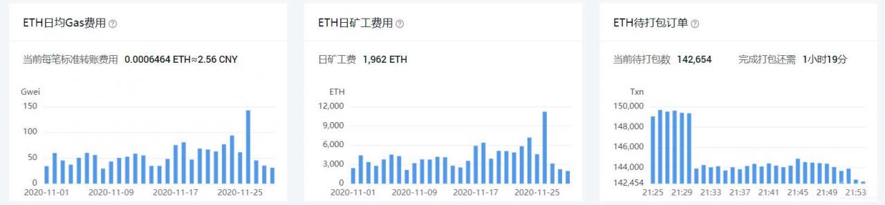 以太坊2.0对矿工有什么影响？