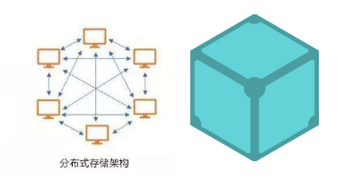 ​IPFS赋能实体经济：走出泡沫，落地为王