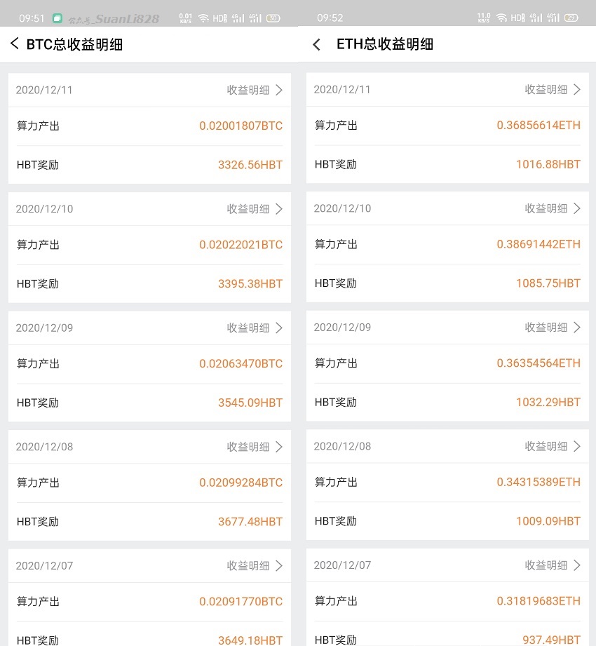 ​BTC强势冲击25000美金，你的手上有几枚比特币？