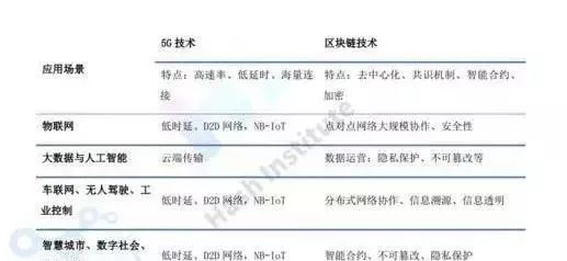 5G时代来临，将和IPFS、IPSE合力改变世界！