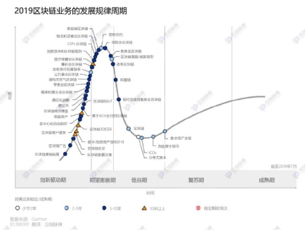 从百度超级链说开去：如何实现区块链与产业进一步融合