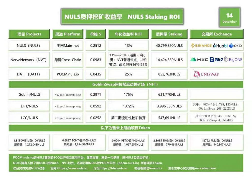 NULS社区2020年12月上半月简报|NULS社区2021 Q1大使竞选进行中