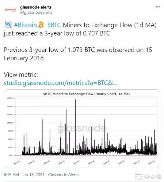 Glassnode：矿工和HODLer正在坚定持有比特币