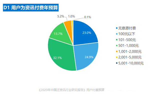 存储无处不在——Filecoin是一个触角将触动Web3.0