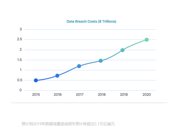 存储无处不在——Filecoin是一个触角将触动Web3.0