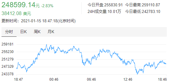 比特币10年经历了什么 看完你就知道为什么这么多人追捧它