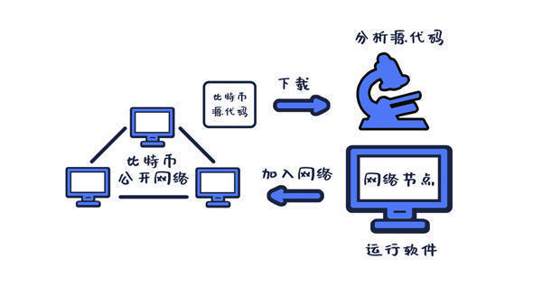 最新区块链科普图书《区块链进化史》上市