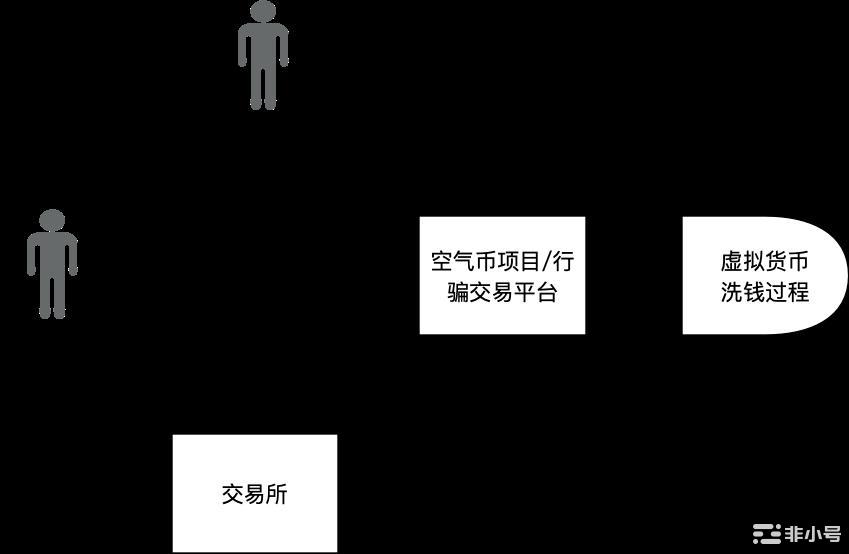 比特币暴涨或引发虚拟币犯罪激增？揭示此类骗局的“三板斧”！