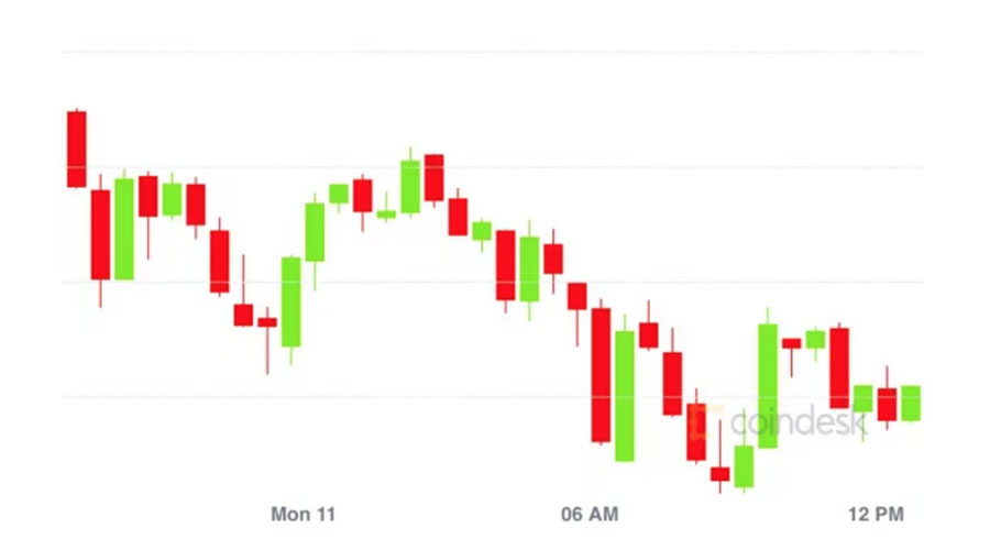 市场总结：BTC暴跌至3万上方，期权交易员看跌ETH