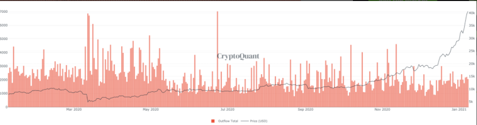 矿工看涨吗？比特币挖矿难度创3个月来最大涨幅 ，到底该不该继续挖矿