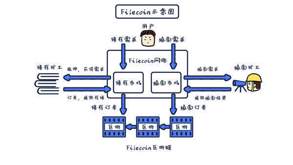 最新区块链科普图书《区块链进化史》上市