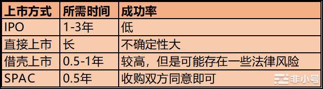 时机成熟，2021年将开启加密上市热潮？