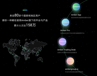 Amber Group年报：以机构级服务驱动持续高速增长