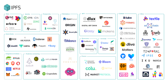 IPFS/Filecoin时代变迁创造机遇 站在巨人肩膀上前行