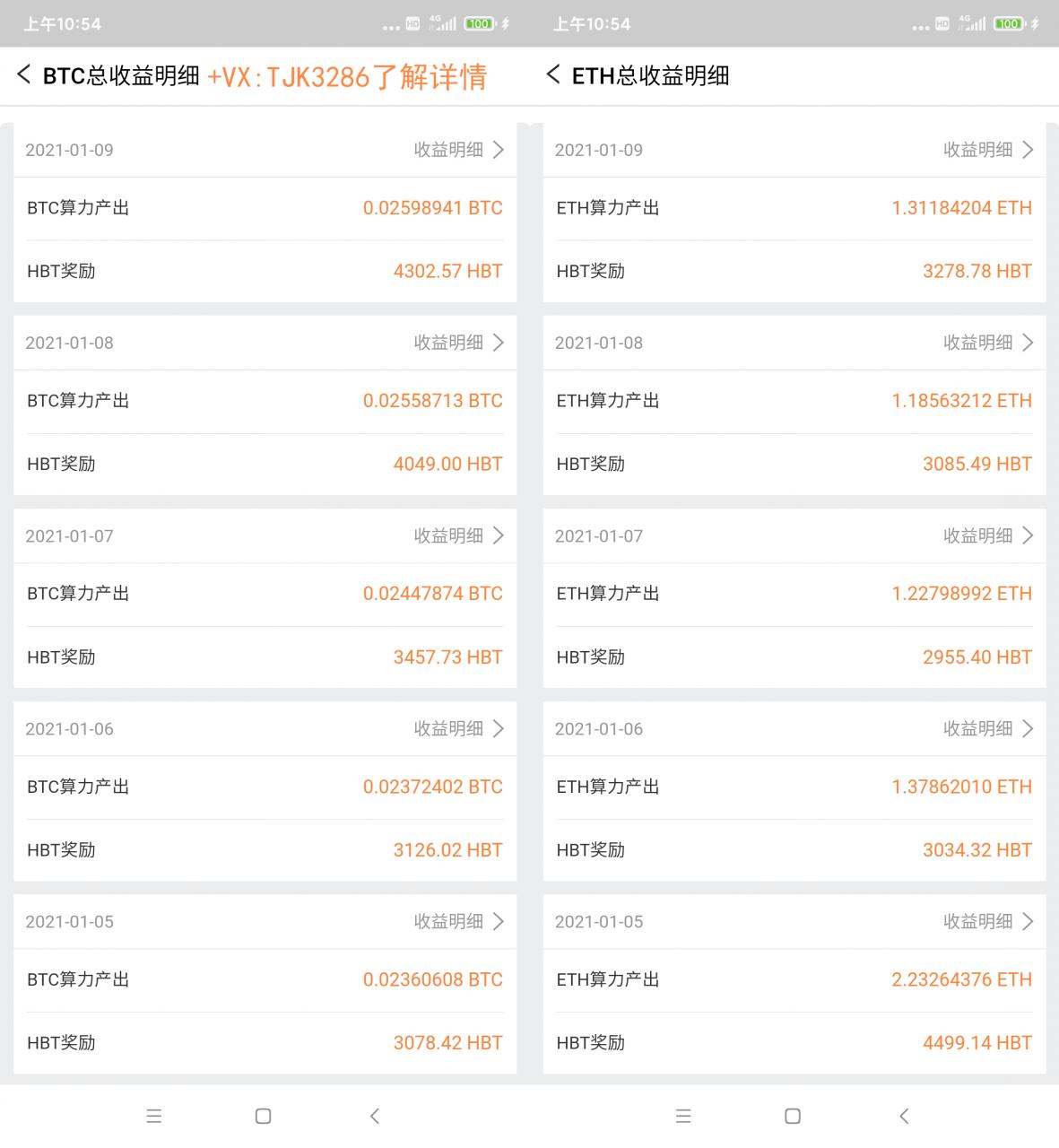 以太坊ETH 达到8100，还有什么是不敢想？挖矿一直在给你机会