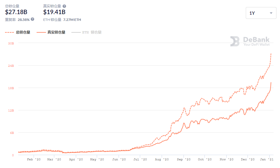 ​ETH价格突破1000美元，以太坊的牛市在路上 离历史新高指日可待