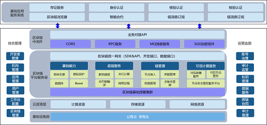 首发！腾讯安全《CCGP跨链协同治理平台技术白皮书》正式亮相