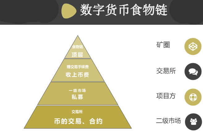 ​IPFS未来存储引领者 FIL将一日千里 你准备好迎接了吗